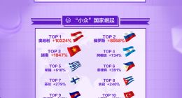 870个海外品牌首次参加天猫618 新品牌数量同比翻番