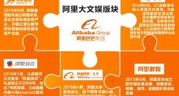 阿里大文娱变阵：每一次调整都是自我救赎