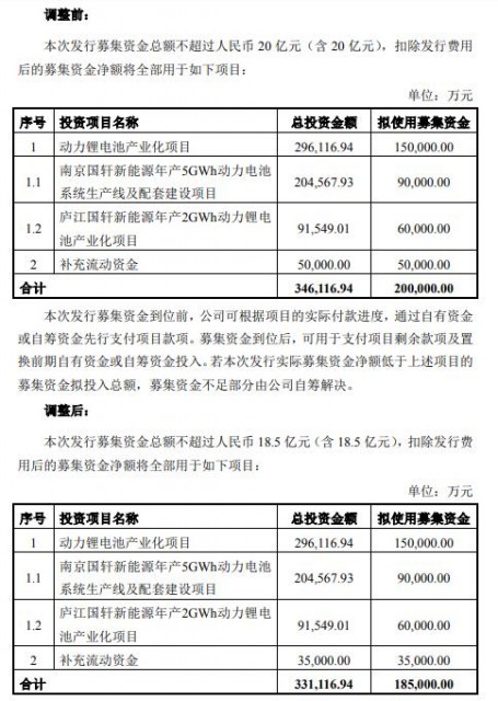 国轩高科公告截图