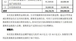 国轩高科下调可转债发行规模 募资用于动力锂电池产业化等项目