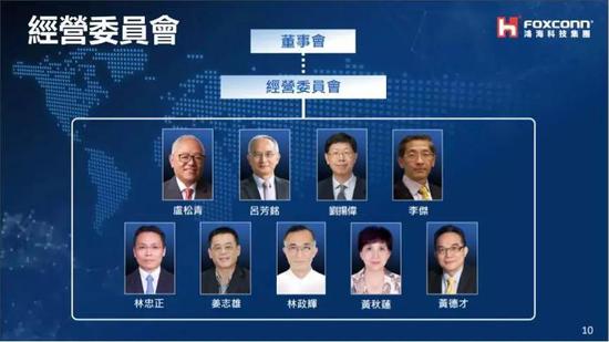 图 | 九人经营委员会，上四位兼任董事（来源：非凡新闻）