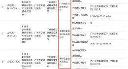 广州共享单车招标结果公布：摩拜18万份额居首 ofo没有中标