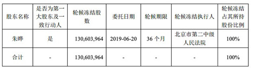 天神娱乐股东朱晔股份遭轮候冻结_副本