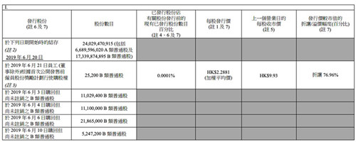 小米集团再回购超2500万港元股票_500