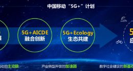 中国移动董事长杨杰详解“5G+”计划