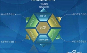 刘润：关于高考志愿的3点建议，愿你知道的越早越好