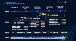 腾讯公开整体开源路线图 成立开源管理办公室