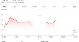 日本显示面板制造商JDI将接受苹果1亿美元投资