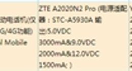 继华为之后 中兴AXON 10 Pro 5G入网：下月上市