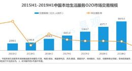 易观：饿了么市场份额升至43.9% 增长幅度行业领先