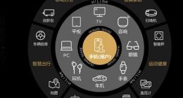 华为更新1+8+N战略 电视首次成为重点之一