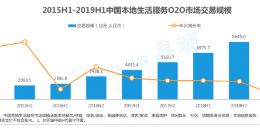 易观：饿了么市场份额升至43.9%“数字化+生态圈”成竞争新维度