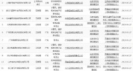 每日科创板之627：柏楚电子航天宏图过会 德马科技等10家获受理