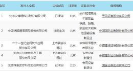 每日科创板之628：世纪空间沃尔德过会 中国通号注册生效