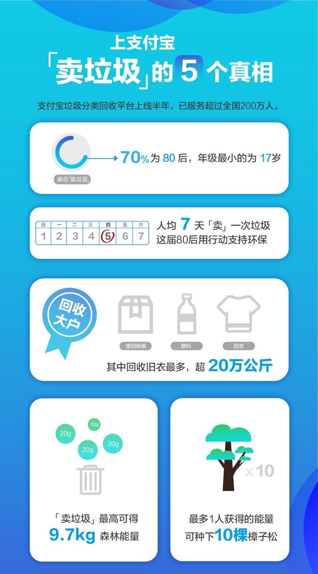 支付宝上线垃圾分类小程序 一键查询垃圾归类 