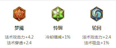 《王者荣耀》S16赛季诸葛亮铭文搭配推荐
