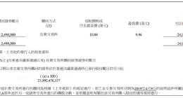 小米集团：耗资2499.59万港元回购249.8万股股份