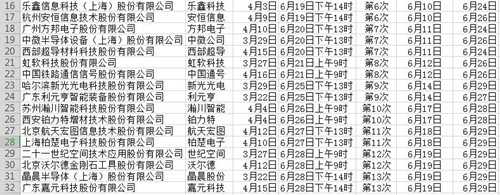 科创板提交注册_500