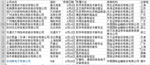 科创板新受理1_副本