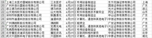 科创板新受理2_副本