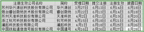 科创板注册生效_副本