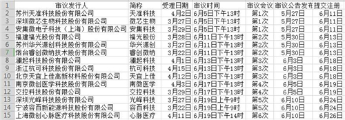 科创板注册生效1_副本