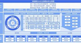滴滴安全管理人员超过2500名 年内将投入20亿提升安全层级