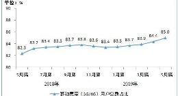 三大运营商移动电话用户总数达15.9亿户 同比增长6.2%