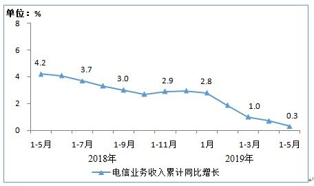 QQ图片20190702092028