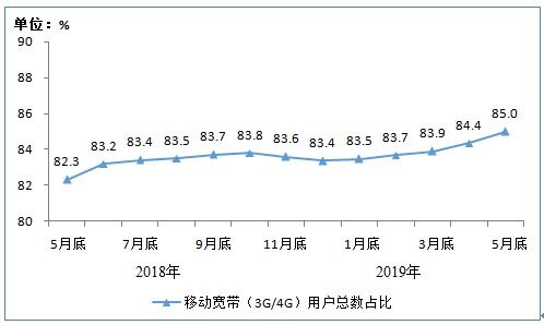 QQ图片20190702092341