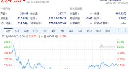 特斯拉二季度交付量创新高 盘后股价涨超7%
