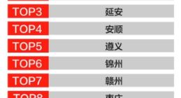 马蜂窝：“七一”红色旅游热度上涨43.7%，嘉兴、徐州热度高