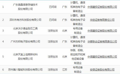 每日科创板之704_500