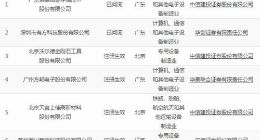 每日科创板之704：方邦电子瀚川智能等4家已注册生效