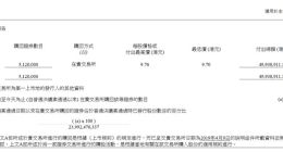 小米再次回购512万股B类股 自6月以来回购19次