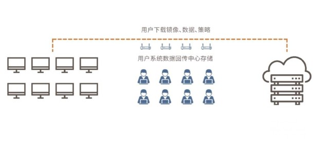 计算力再分配 解读英特尔IDV云终端解决方案 