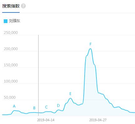 由刘强东现身想到曹操败走华容道