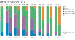 爱立信中国总裁：AI+5G将成重要增长点