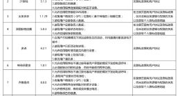 广东：酷狗音乐、艺龙旅行等42款App违规收集用户信息