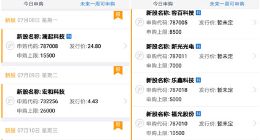 下周有18只科创板新股可申购 包括中国通号澜起科技