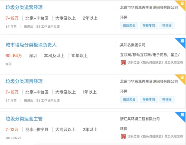 猎聘:部分相关职位需求 猎聘:部分相关职位需求