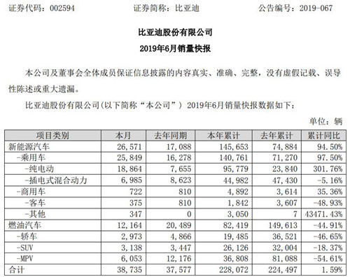 比亚迪公告截图