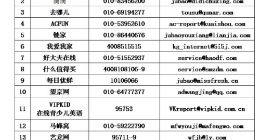 举报中心目前已组织143家北京属地网站向社会统一公布举报受理方式