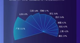 众安精灵用数据告诉你：这届年轻人最关心带病投保