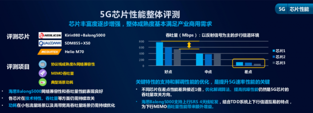 中国移动首份5G终端评测：接近商用条件 天线性能和续航需提升
