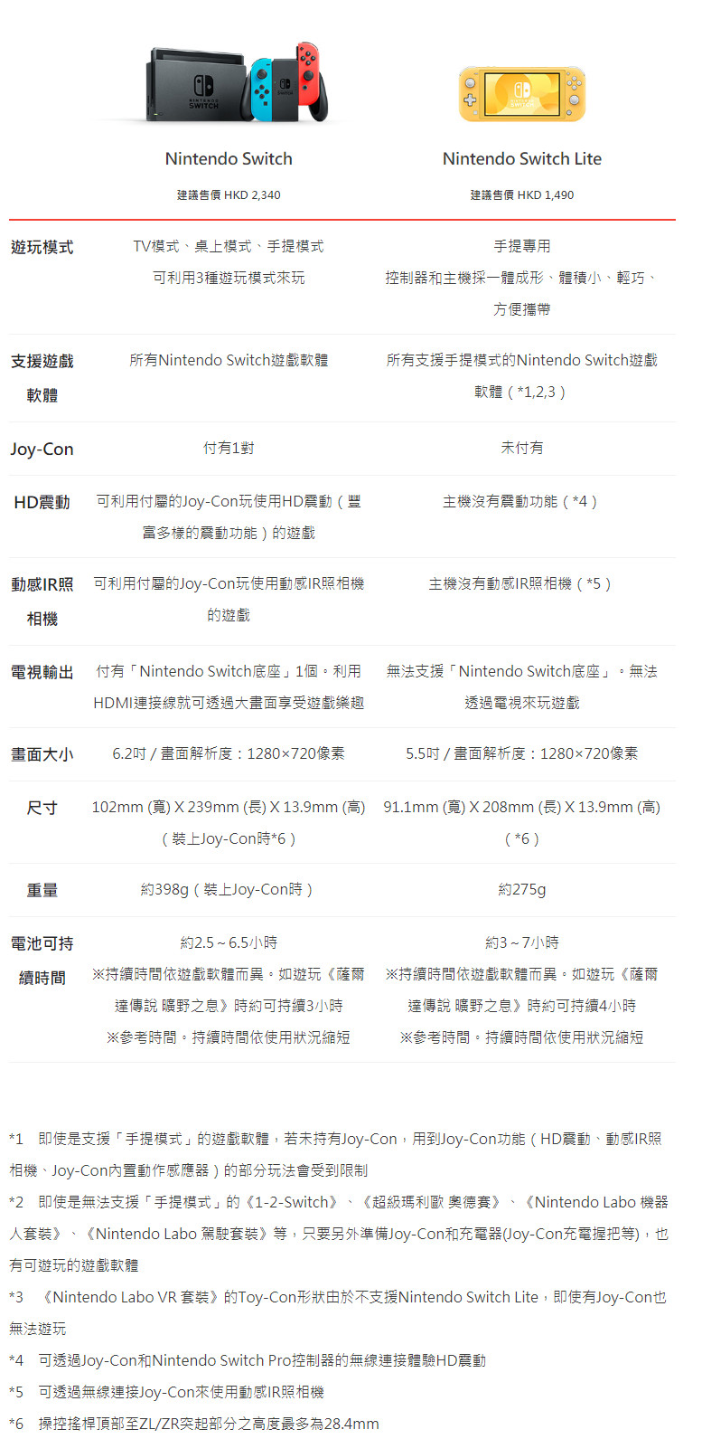 任天堂：Switch Lite是今年发售的唯一新Switch机型