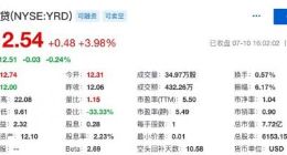 宜人贷第一季度净利5500万美元 品牌升级为宜人金科