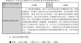天神娱乐修正半年度业绩预告 净亏损扩大至1.3亿元至2.3亿元