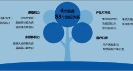 中移动2019年智能硬件质量报告深度解读，苹果机拍照一般