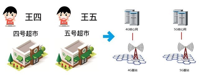 从中国移动2019硬件报告 我看出了5G破绽 